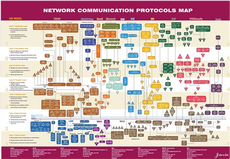OSI Overview Map .